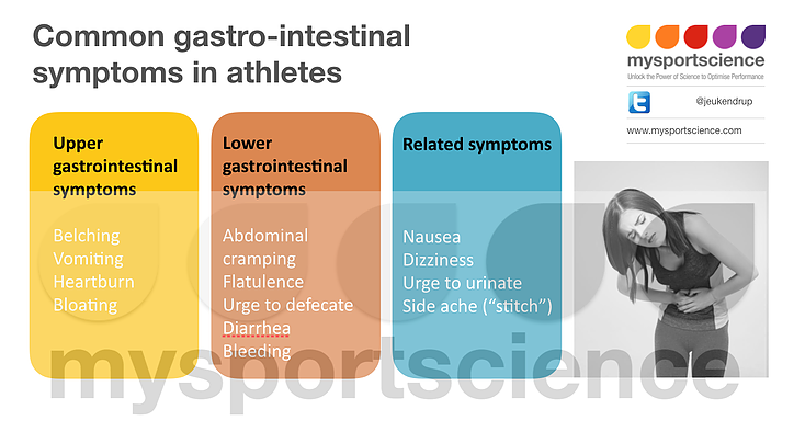 Common GI symptoms